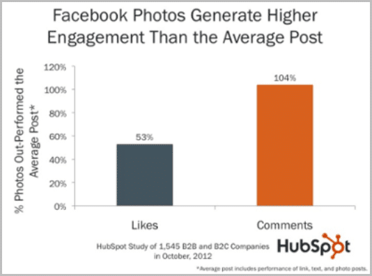 Facebook Posts With Photos