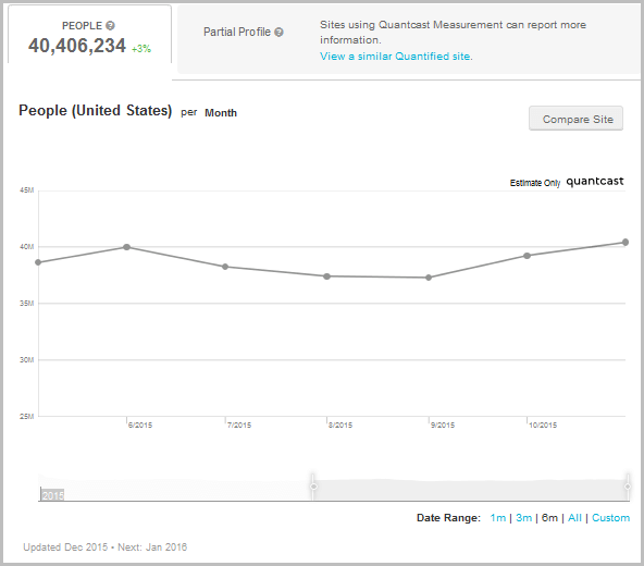 Quantcast LinkedIn Report