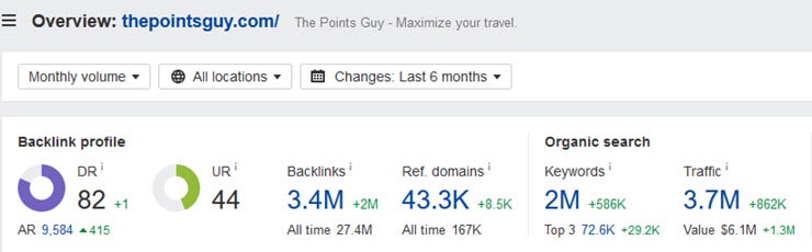 Why we should follow Brian Kelly @The Points Guy website with a domain rating of 82 and an estimated 3.9 million visitors