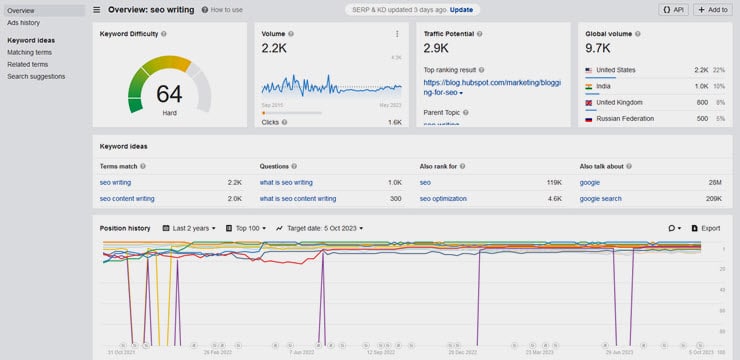 Unlock the secrets of SEO with must-know pillars of keyword research—your roadmap to first-page rankings and unstoppable traffic